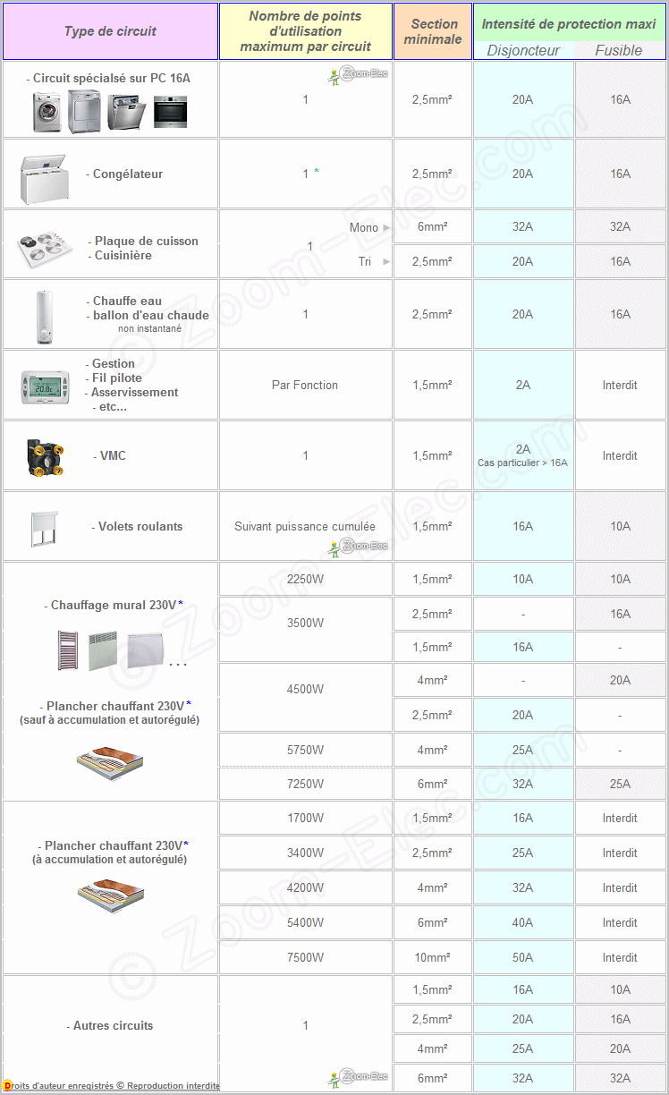 Norme chauffage electrique maison neuve