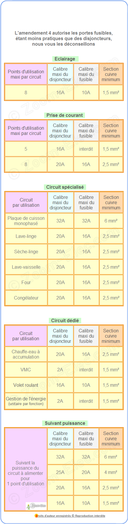 Norme electrique domestique