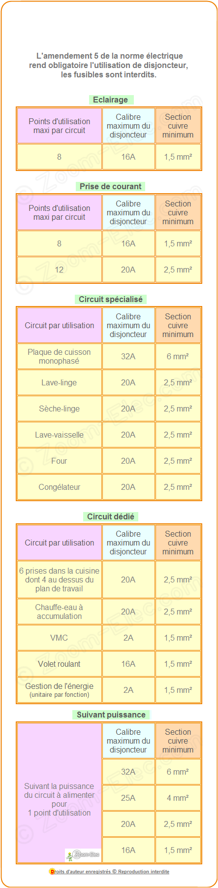 Norme edf tableau electrique