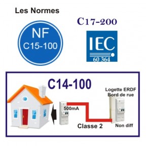 Norme prise electrique terre