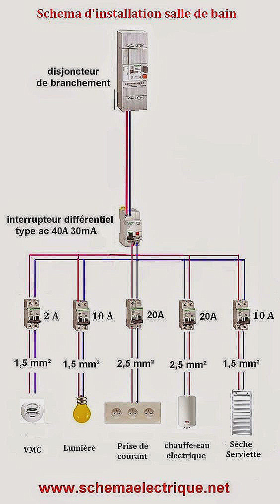 Norme de branchement electrique