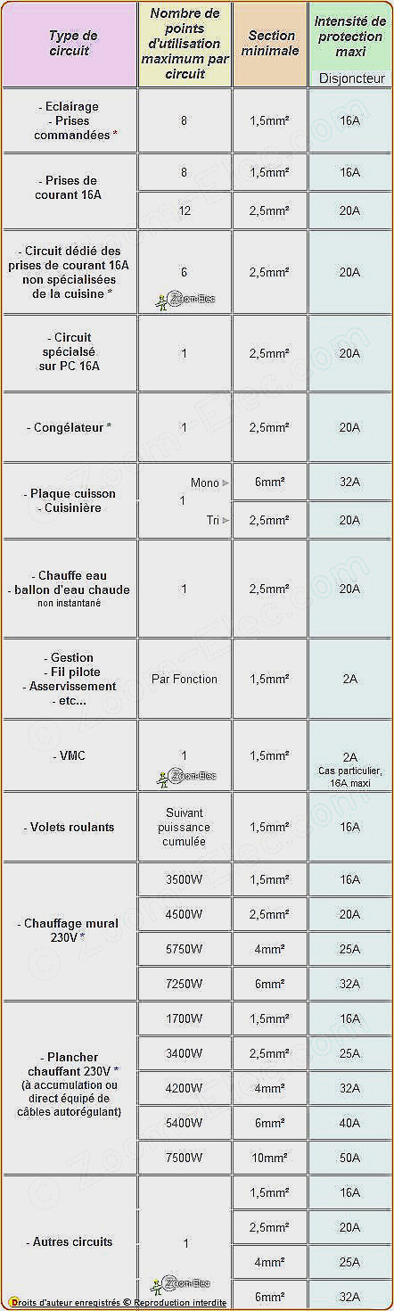 Apave norme electrique