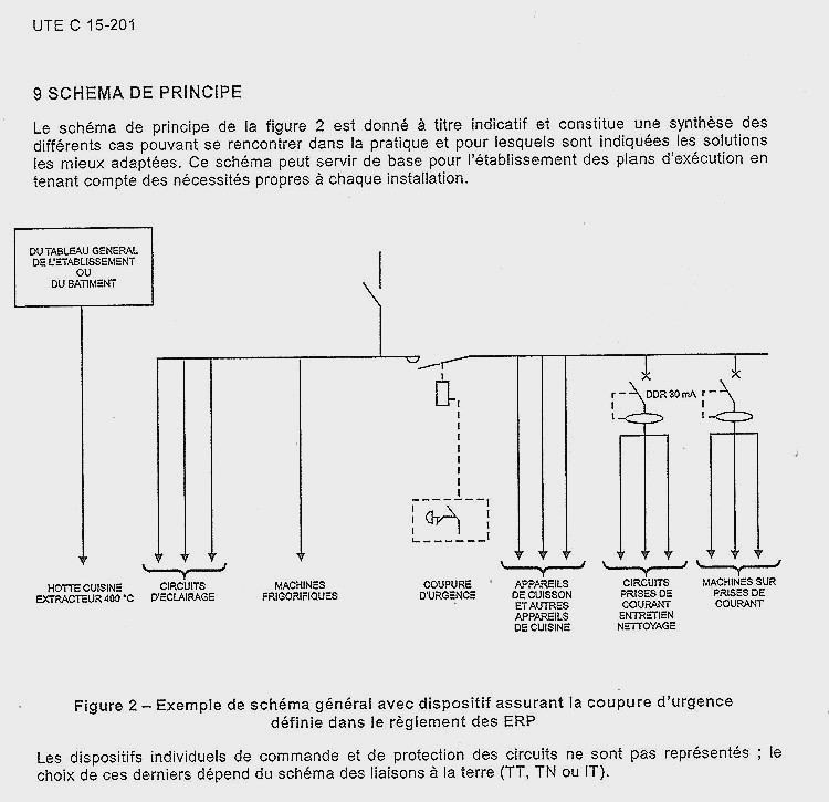 Norme installation tableau electrique