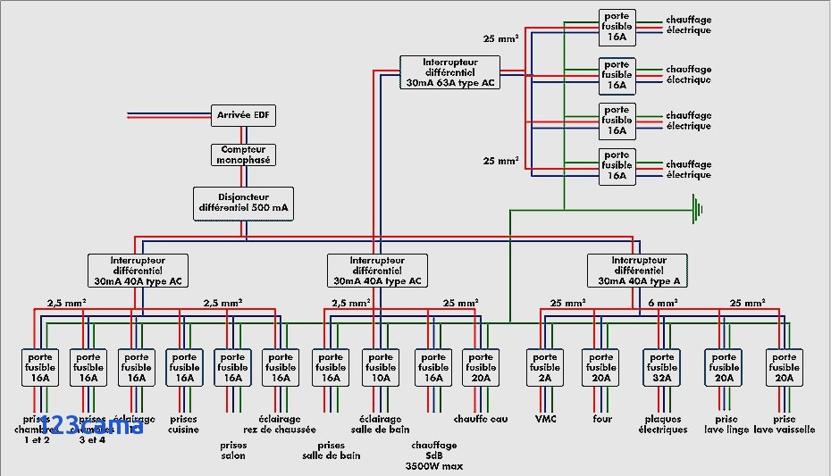 Schéma de principe d'une installation électrique
