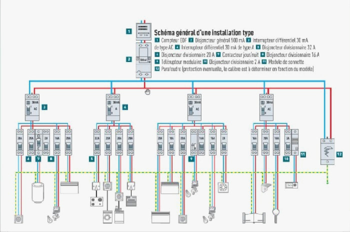 Schema electrique d'une maison d'habitation pdf