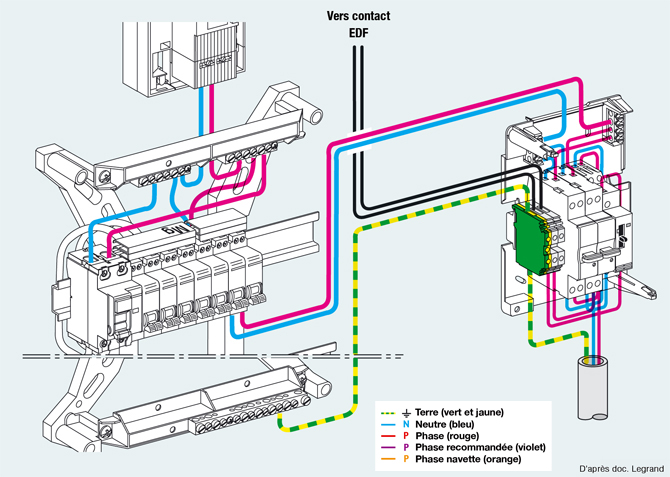 Norme installation electrique 2015