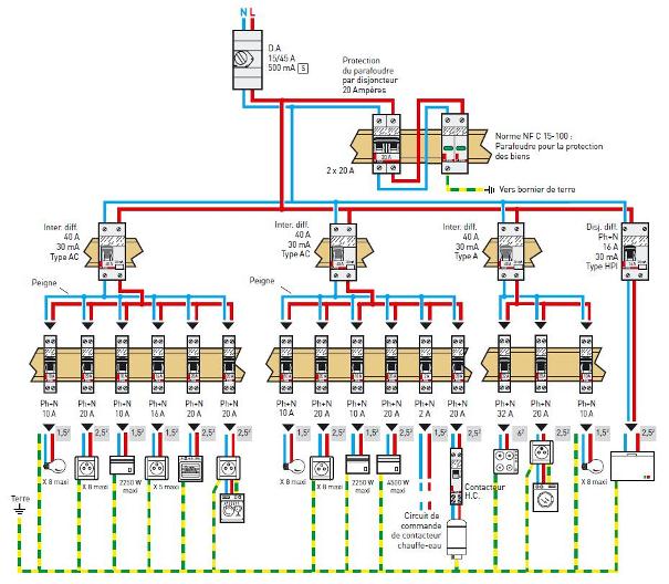 La norme electrique