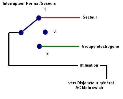 Schema d un generateur electrique