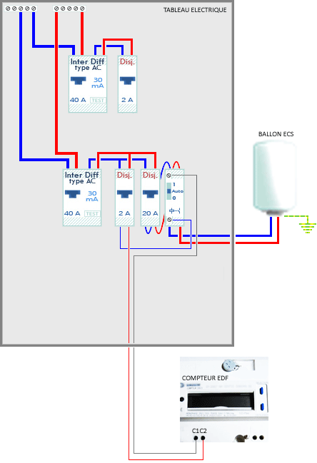 Schema de branchement d'un ballon electrique