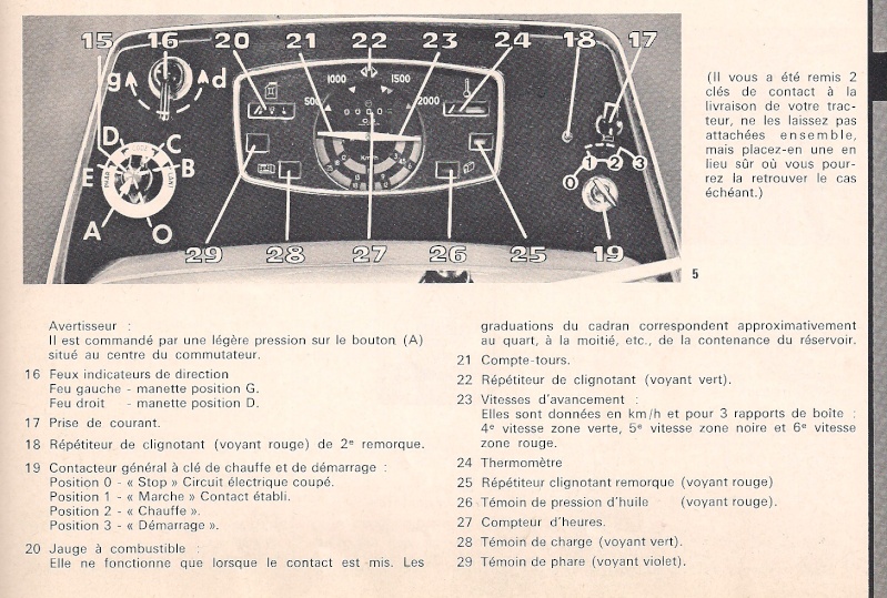 Schema electrique tracteur renault n70