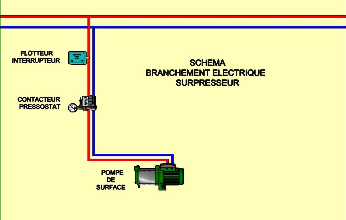 Schema électrique pompage puits