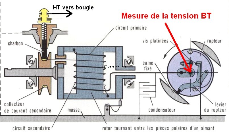 Schema electrique mesure