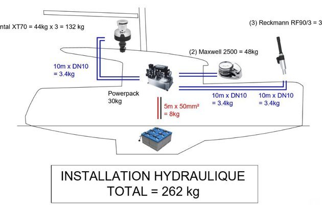 Schema electrique catamaran