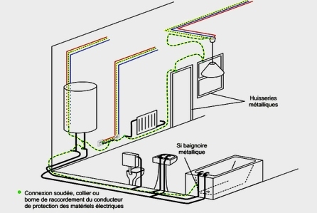 Schema electrique spot salle de bain