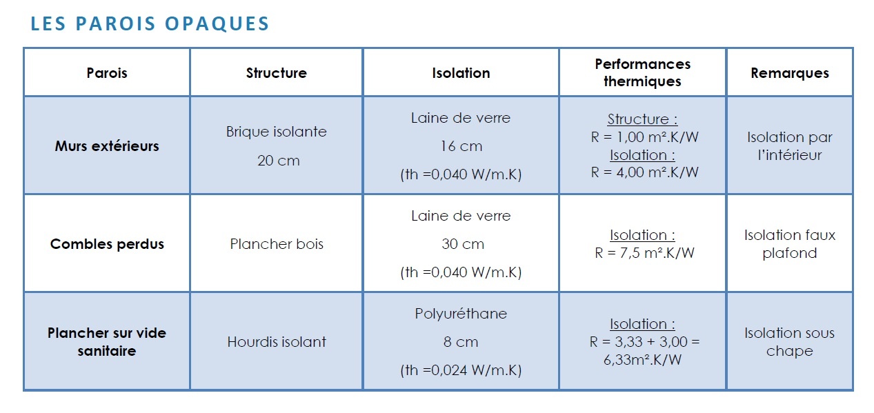 Norme electrique 2015 maison neuve