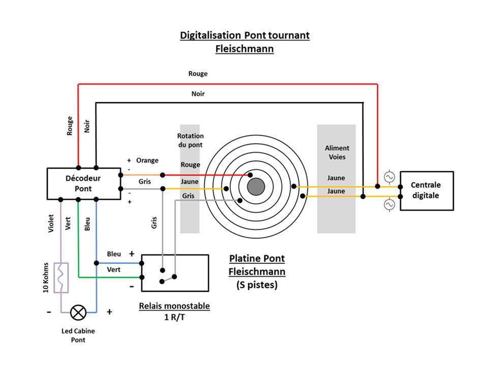 Schema electrique pont tournant jouef