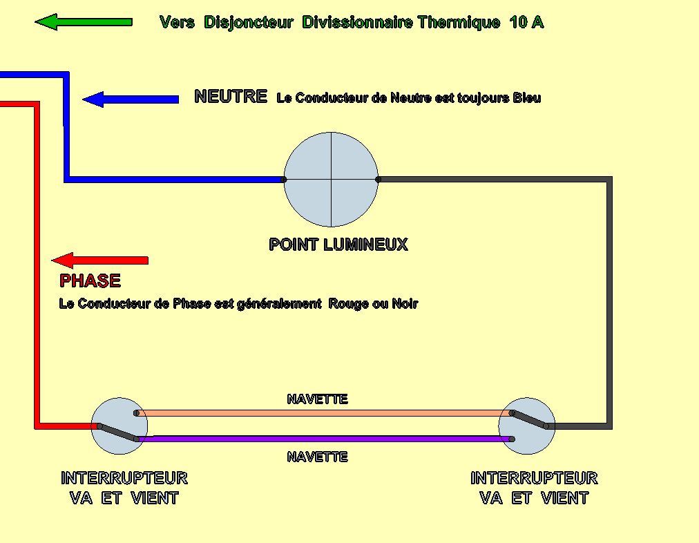 Schema pour tirer ligne electrique