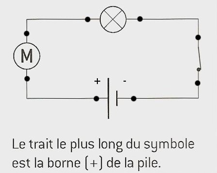 Symboles d'un schéma électrique