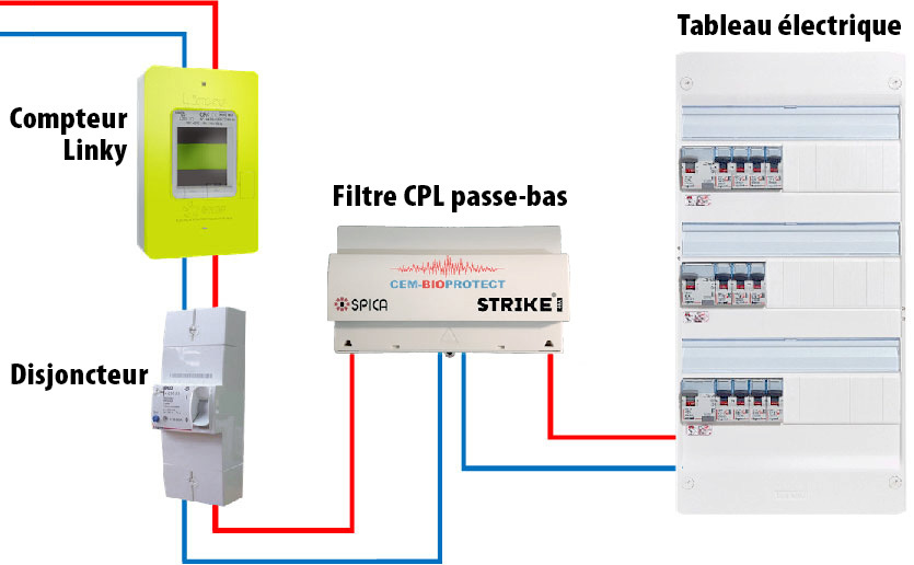 Schema electrique linky