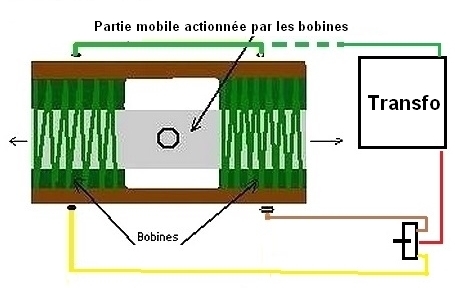 Schema electrique aiguillage peco