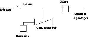 Schema branchement tableau electrique divisionnaire