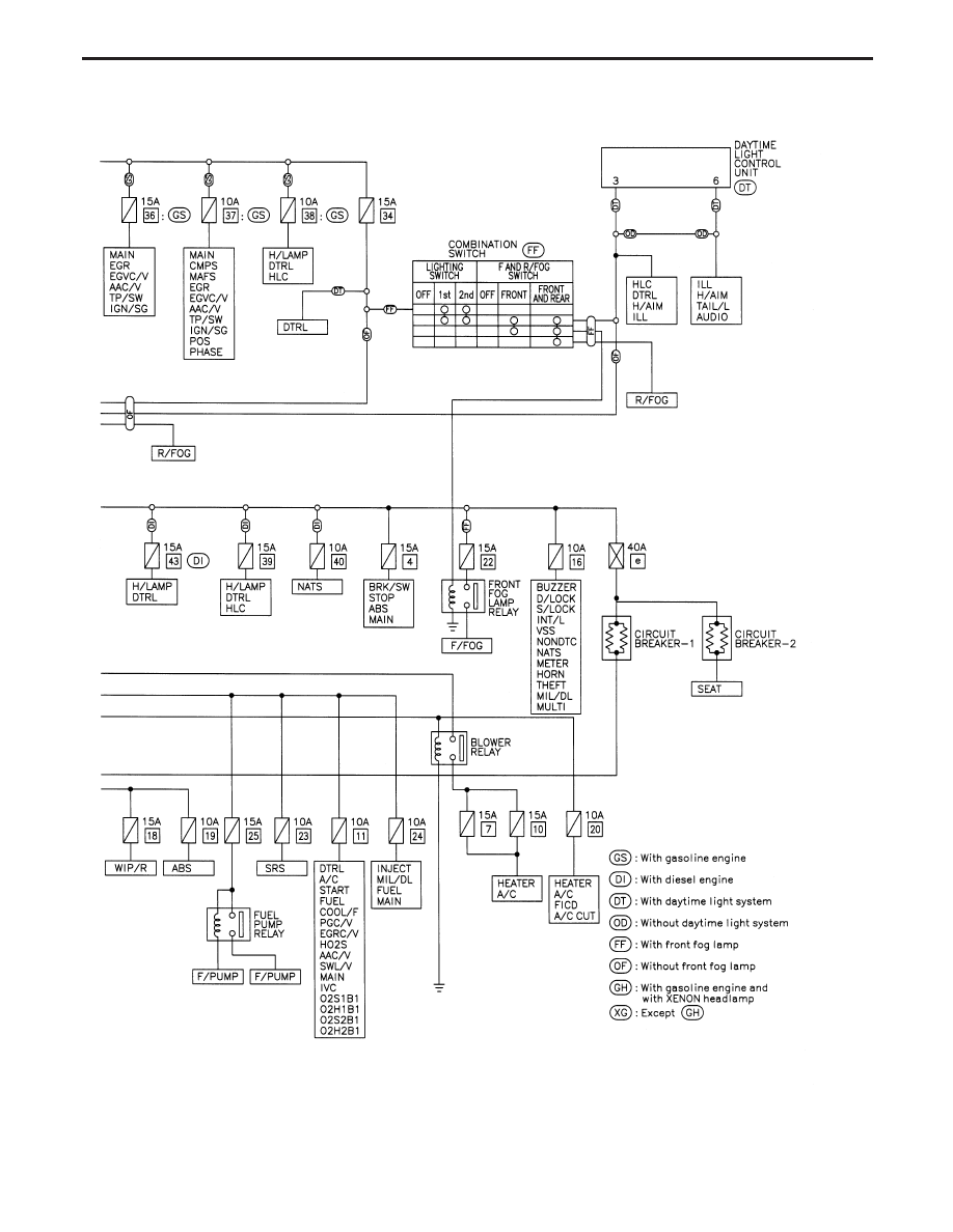 Schema electrique nissan primera p11