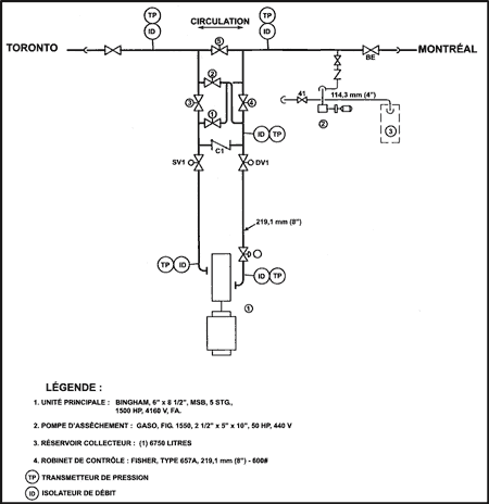 Schema electrique station de pompage