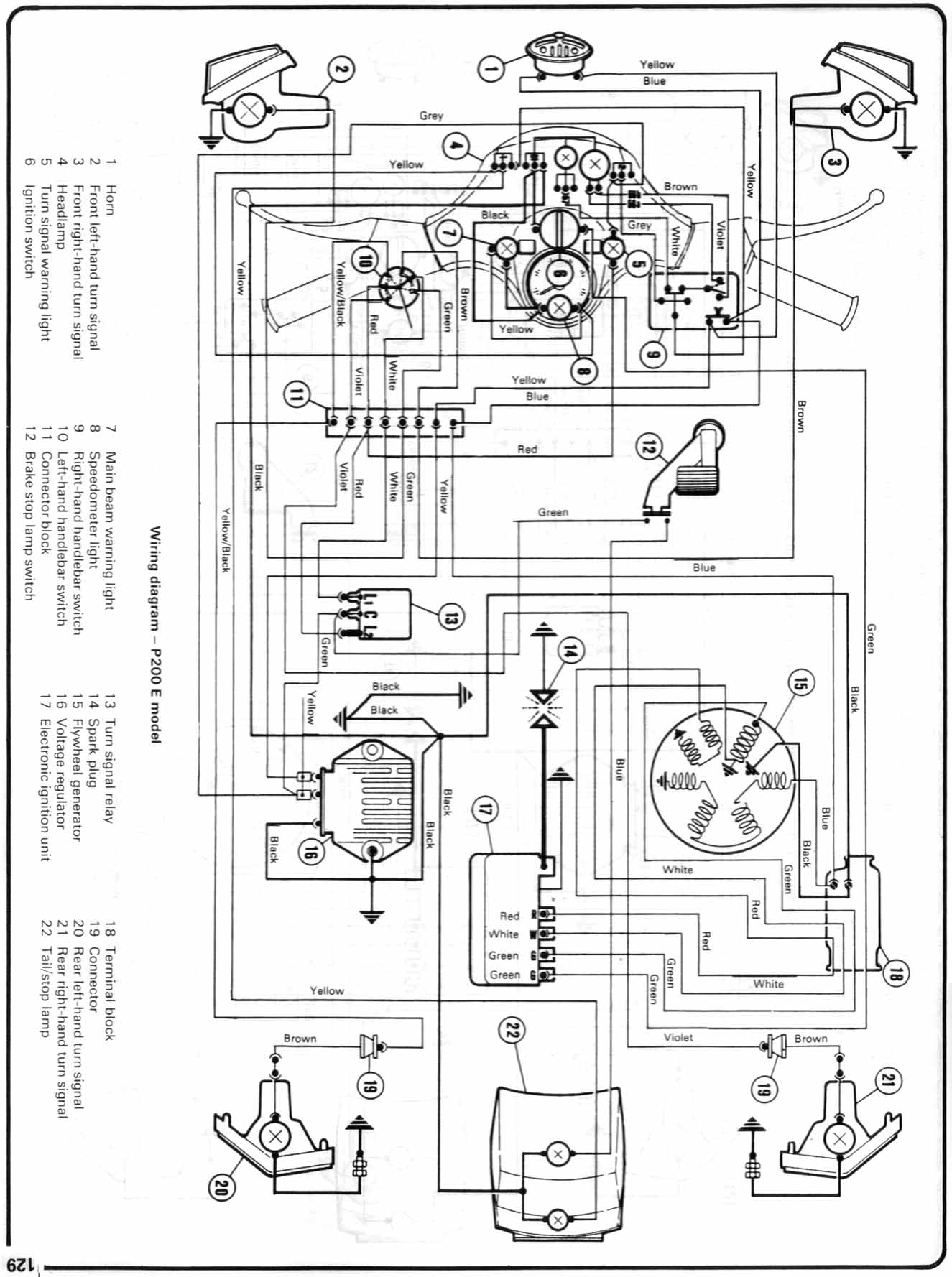 Schema electrique vespa gtr