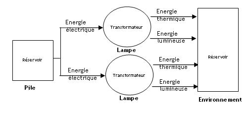 Schema electrique d une guirlande électrique