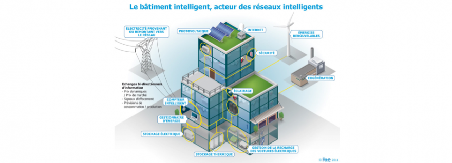 Schéma réseau électrique rte