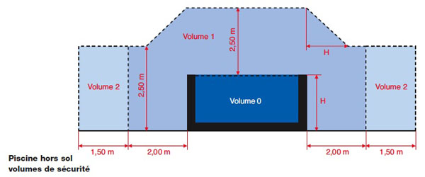 Norme fusible électrique