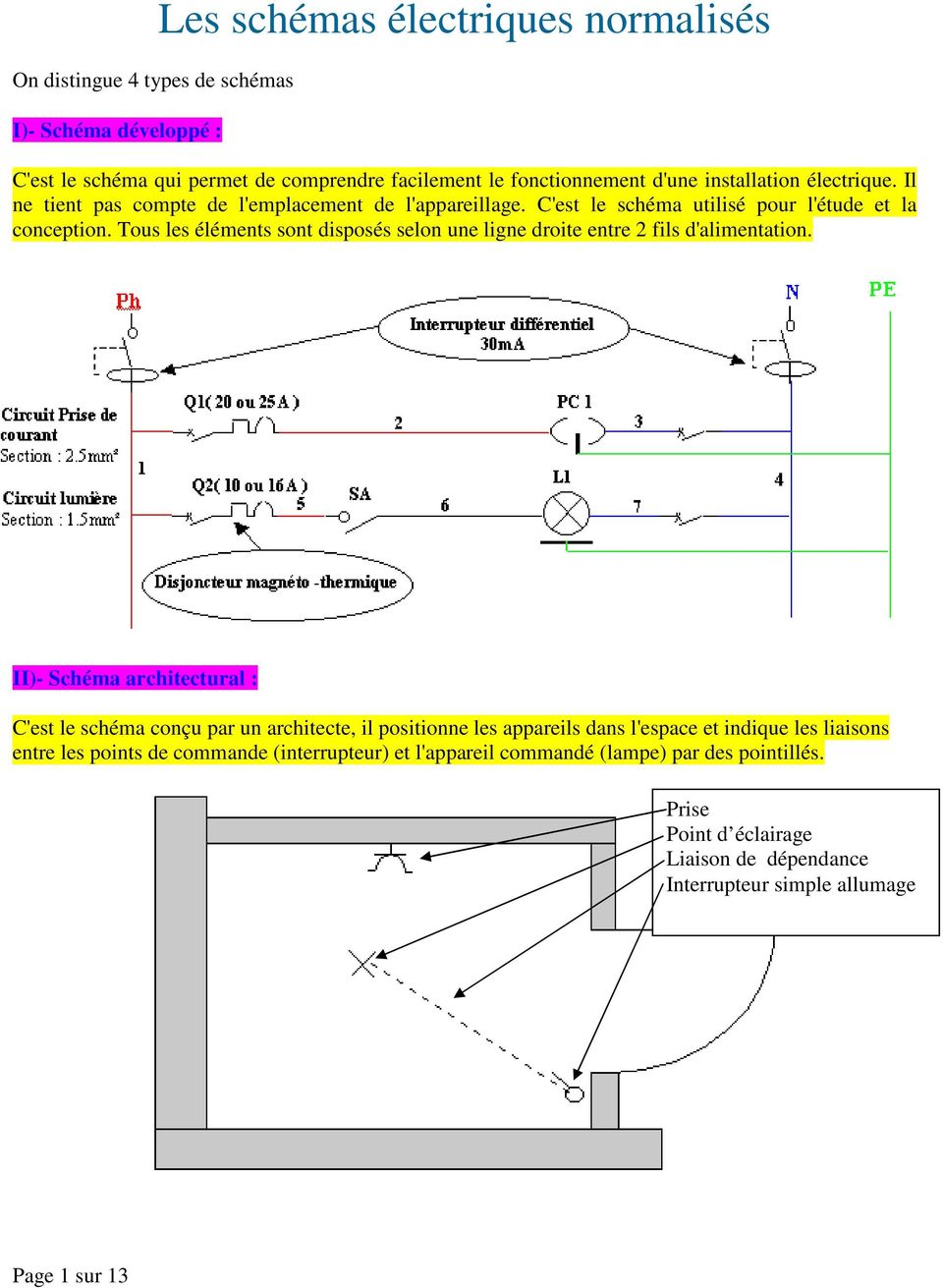 Schéma appareil électrique