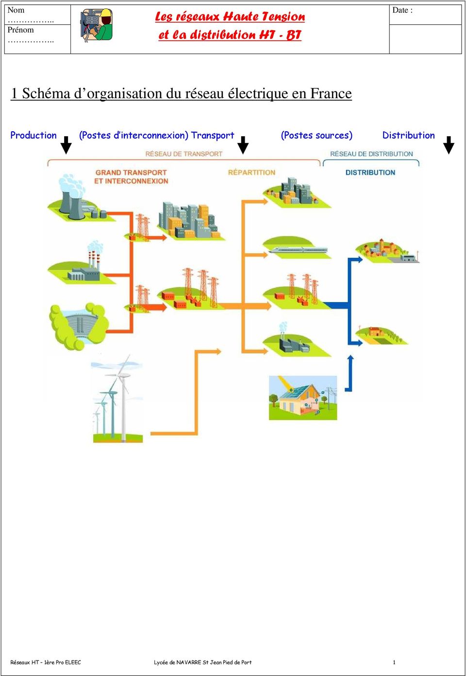 Schema réseau electrique