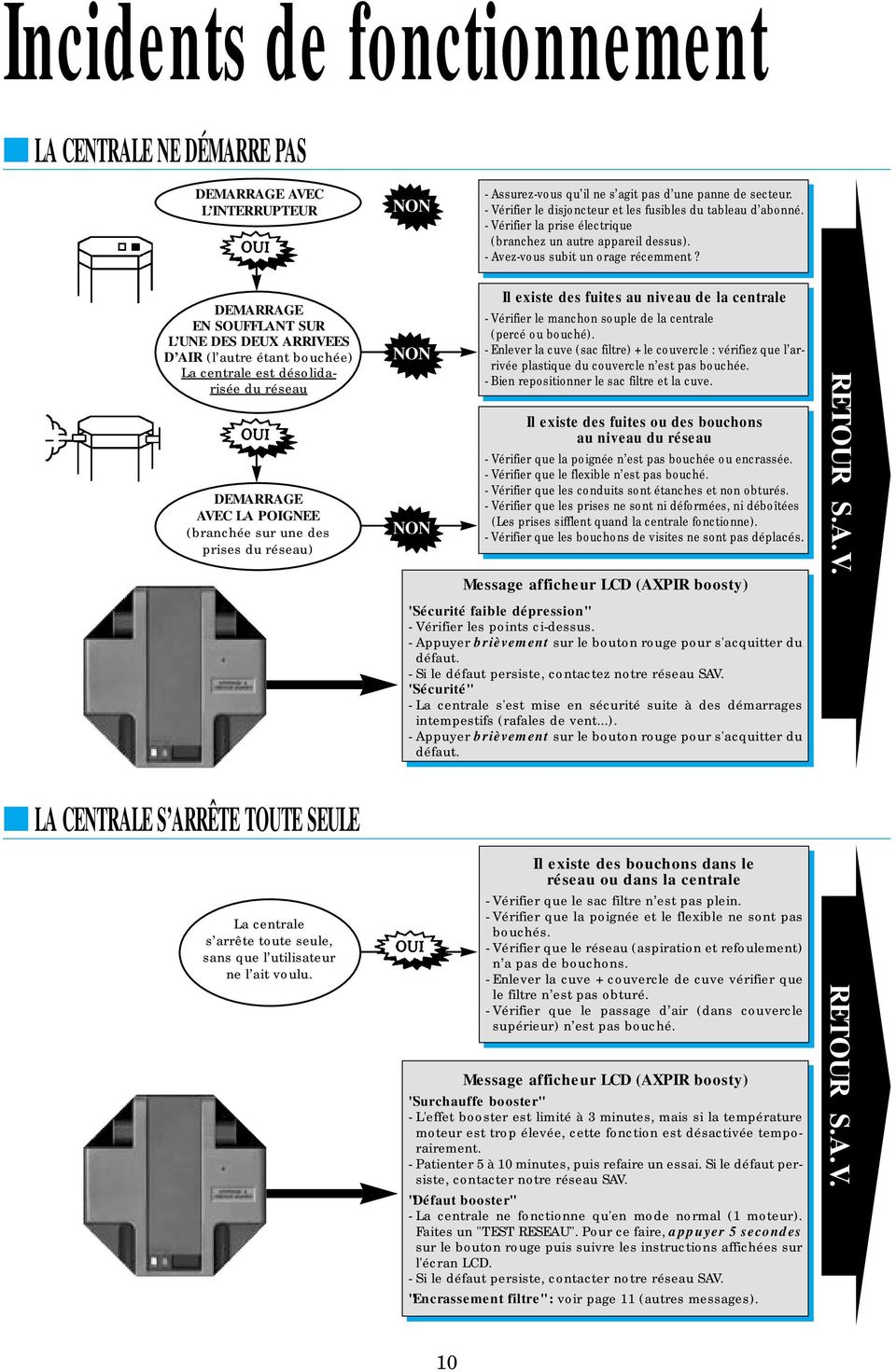 Schema electrique axpir family