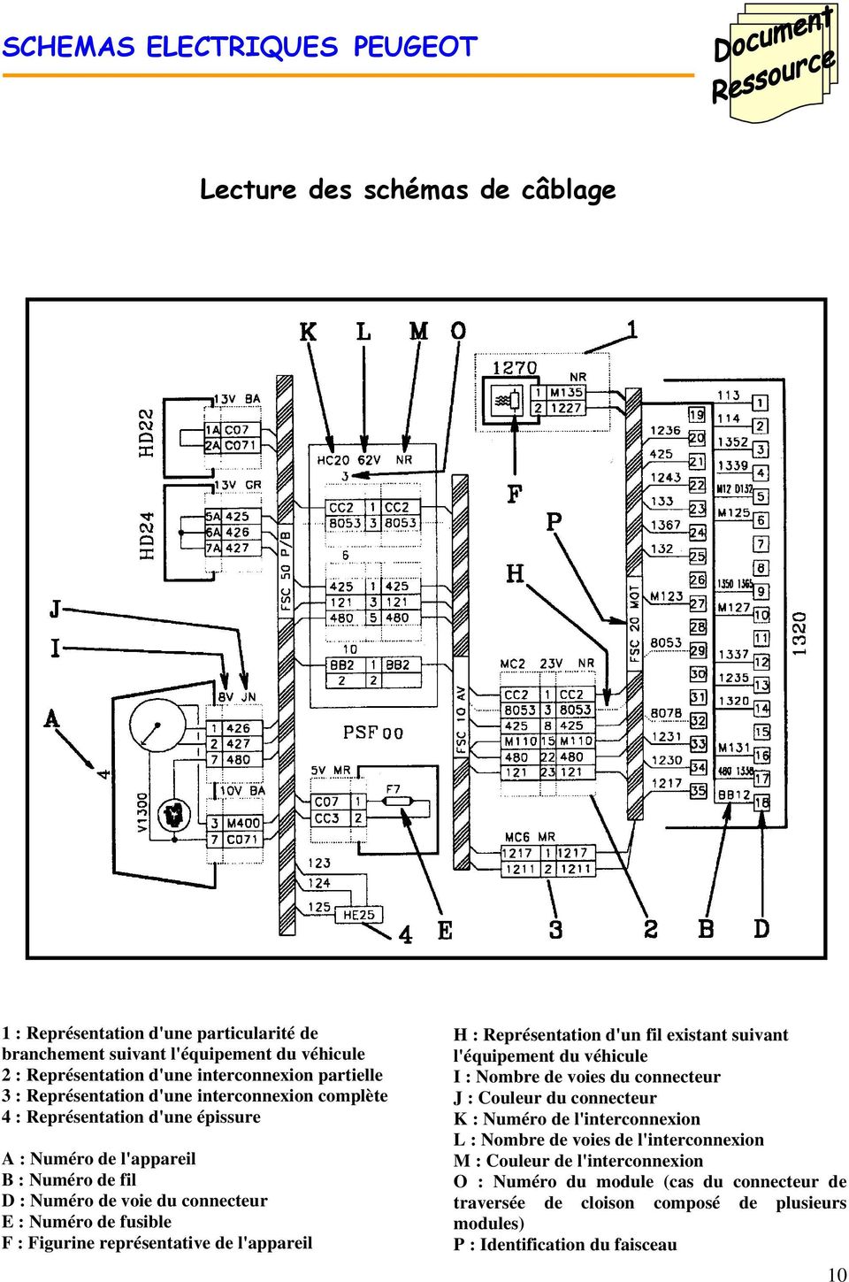 Lecture schema electrique automobile