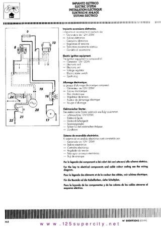 Schema electrique cagiva planet