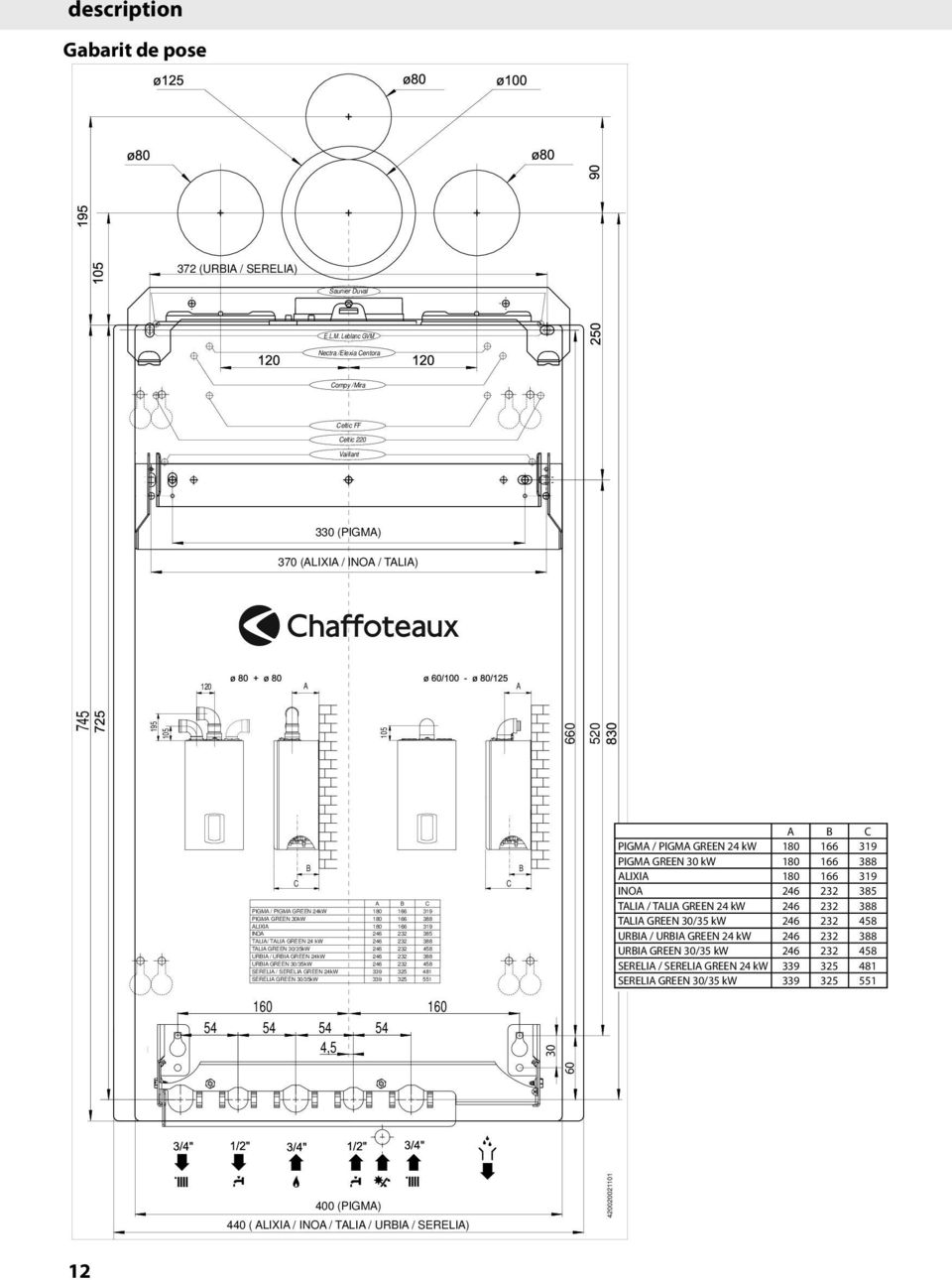 Schéma électrique ff30