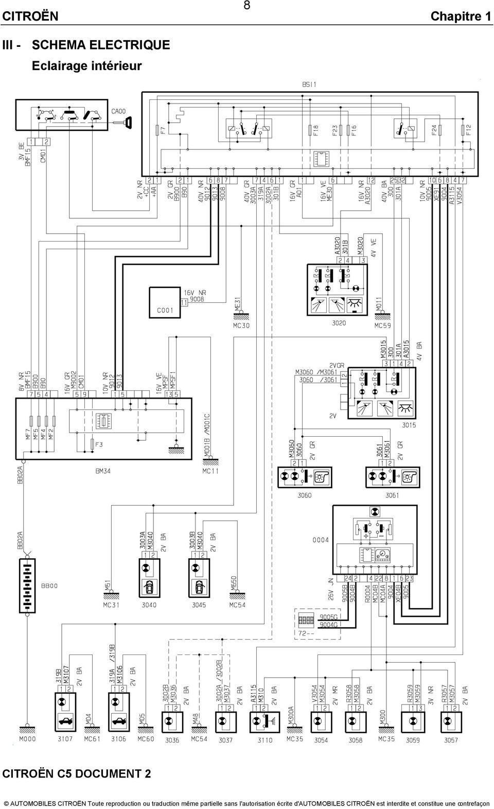 Schema electrique fender stratocaster