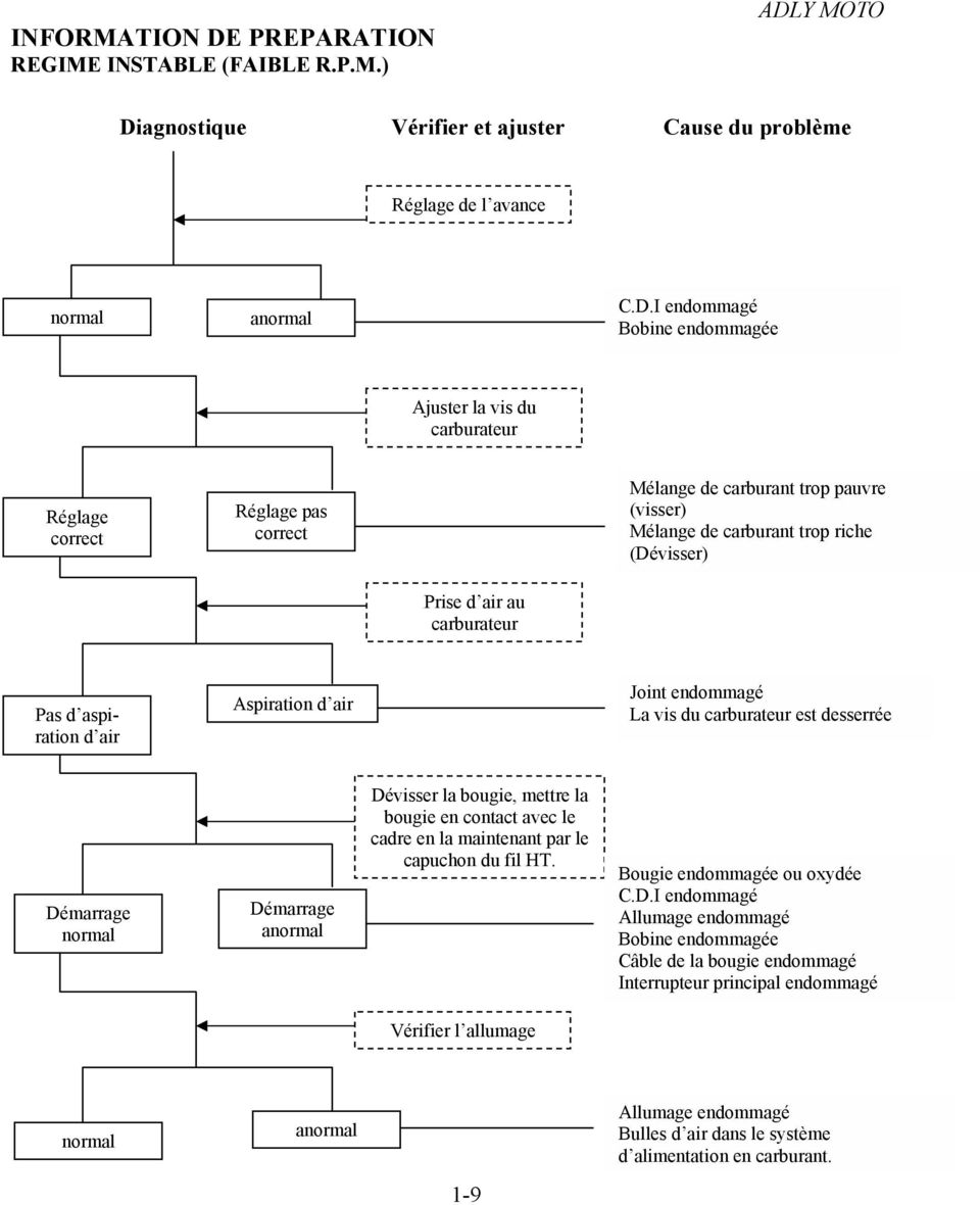 Schema electrique adly 50