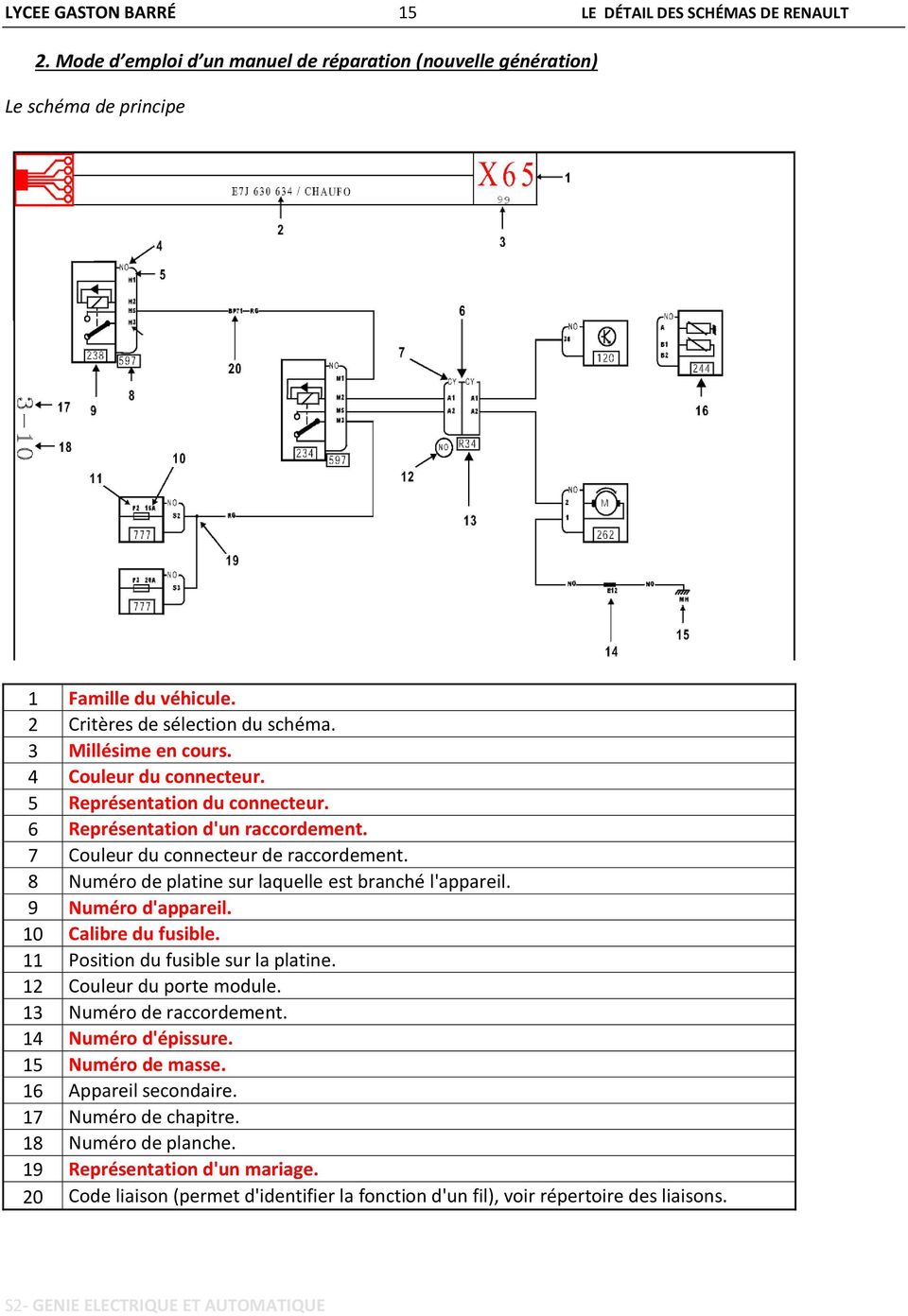 Code couleur schema electrique renault