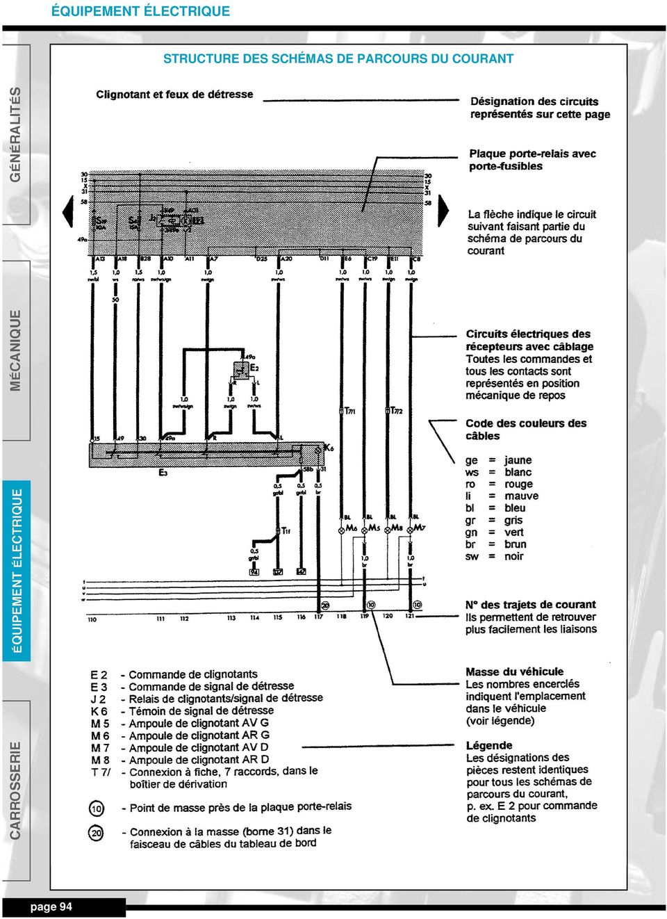 Schema electrique clignotant c4 picasso