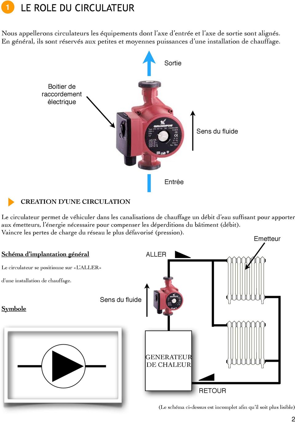 Schema electrique circulateur chauffage