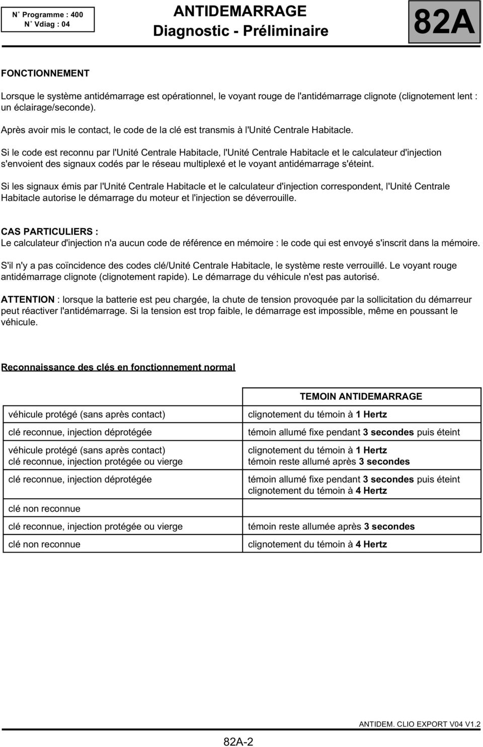 Schema electrique antidemarrage clio 2
