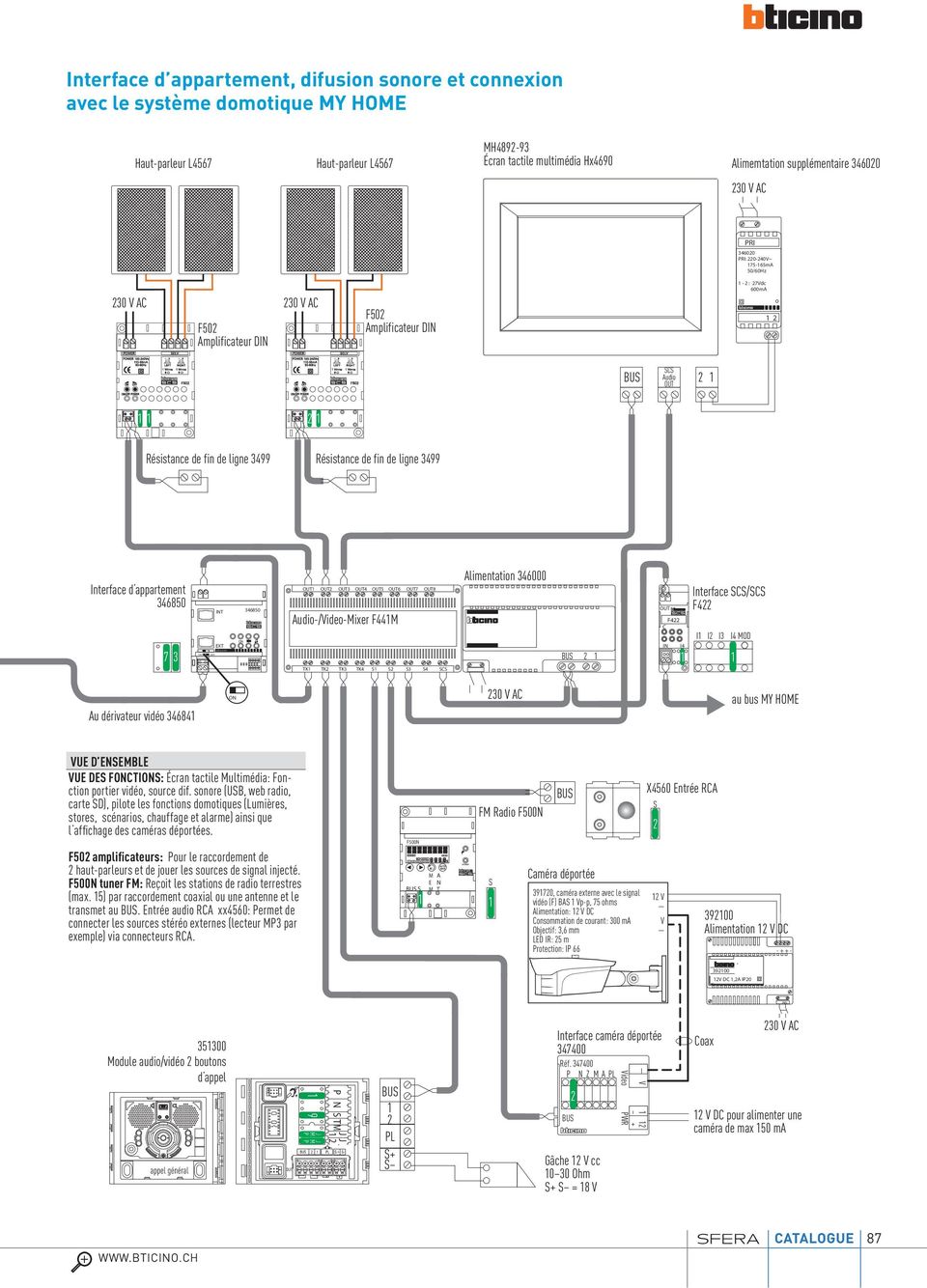 Schema electrique ecran tactile