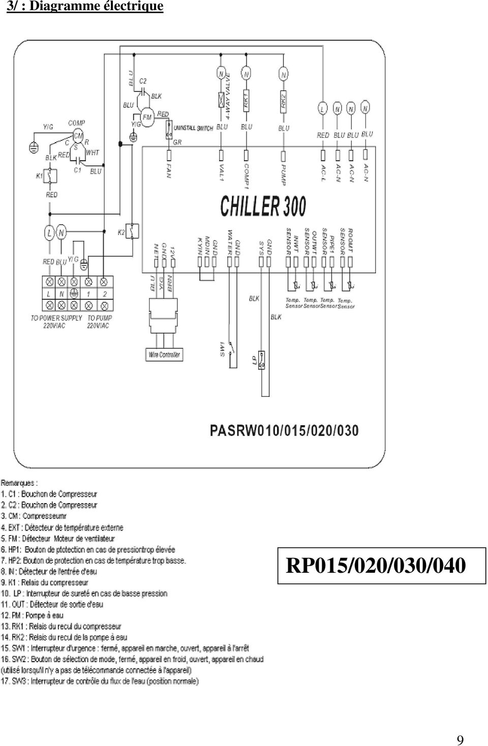 Symbole graphique schema electrique