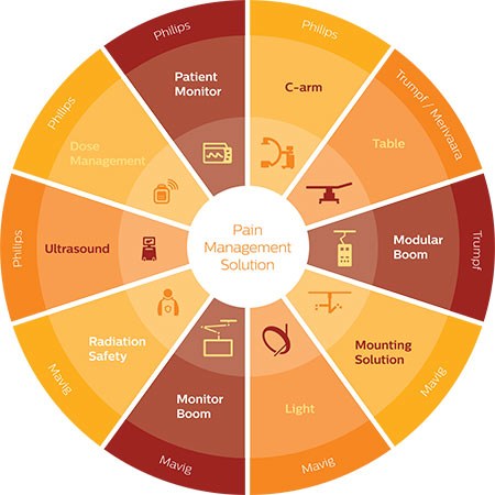 Schema electrique marche prioritaire