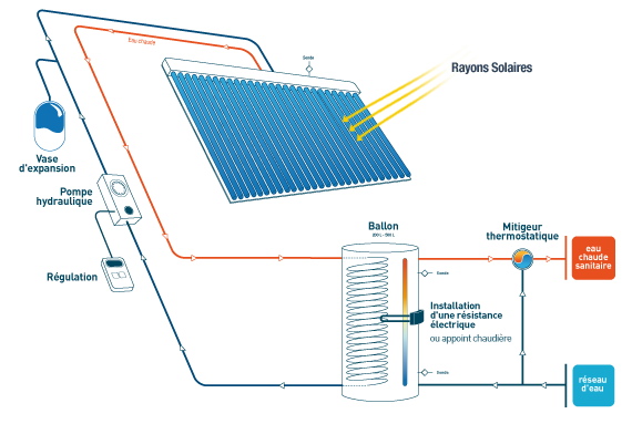 Schema electrique de panneau photovoltaique