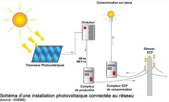 Schema electrique centrale photovoltaique