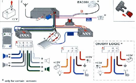 Schema electrique autoradio 307 sw