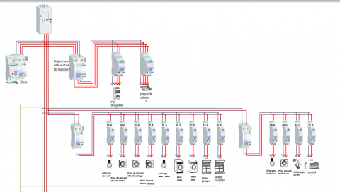 Schema branchement parafoudre tableau electrique
